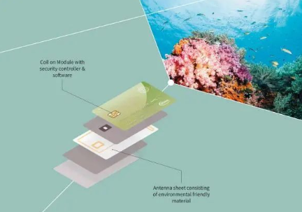 基于可回收材料的RFID支付卡